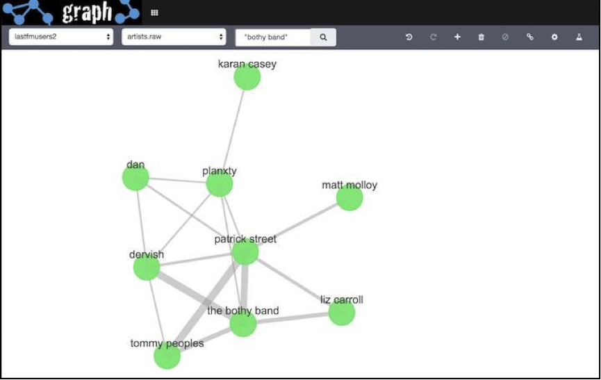 Elasticsearch kibana graph screenshot