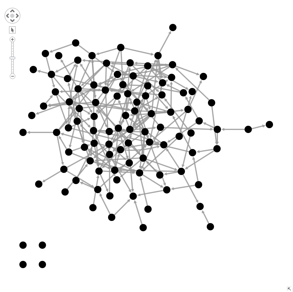 KeyLines standard layout with arrows for directed graphs