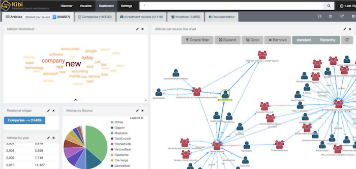 kibi graph dashboard