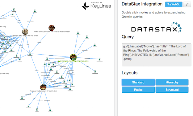 DSE Graph and KeyLines integration tutorial