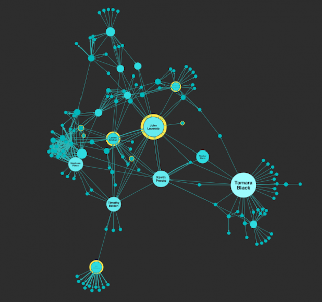 network visualization tutorial