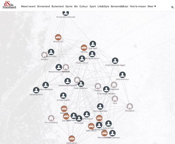 A screenshot of the interactive graph visualization, as featured in De Standaard.