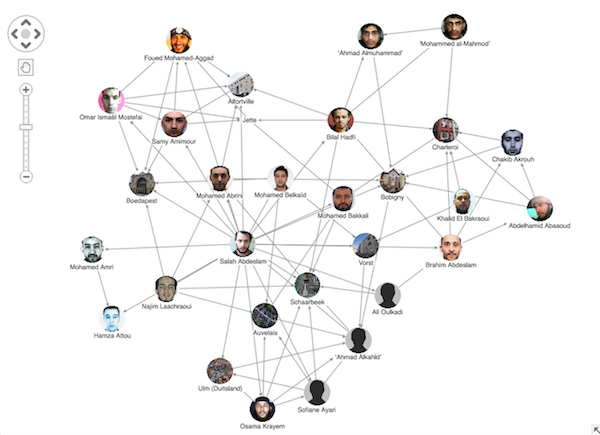 The first iteration of our network