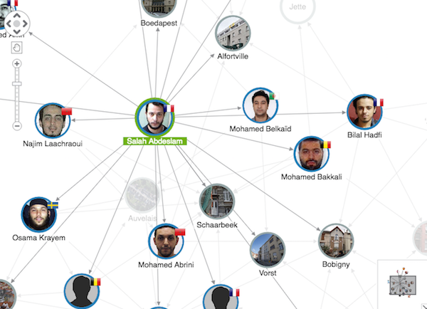 Tips on visualizing a graph dataset