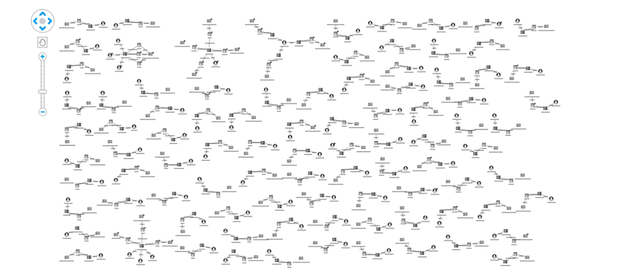 Using combos to see patterns in article domains