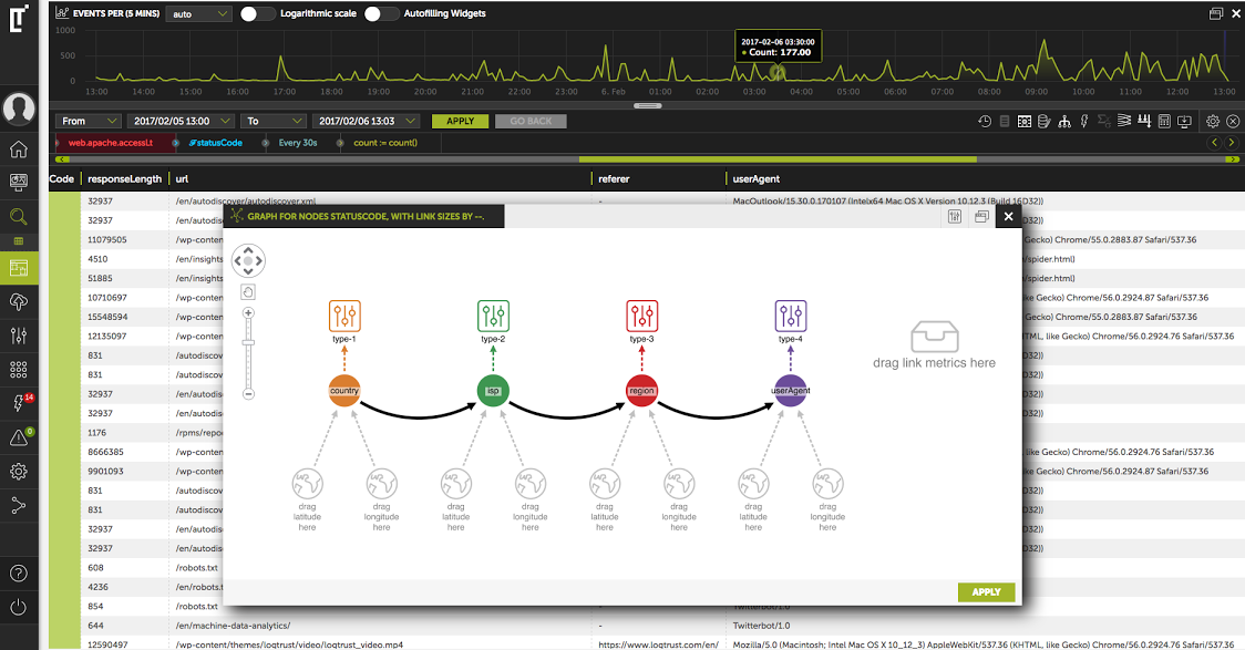 Using a clean drag & drop interface, users construct a graph model from a tabular view of their data, and define their visual styling