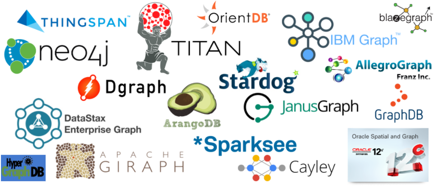 arangodb visualization