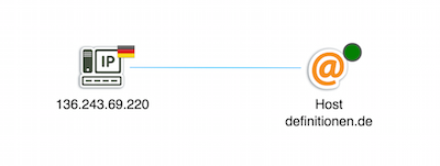A German server and an ‘active’ host