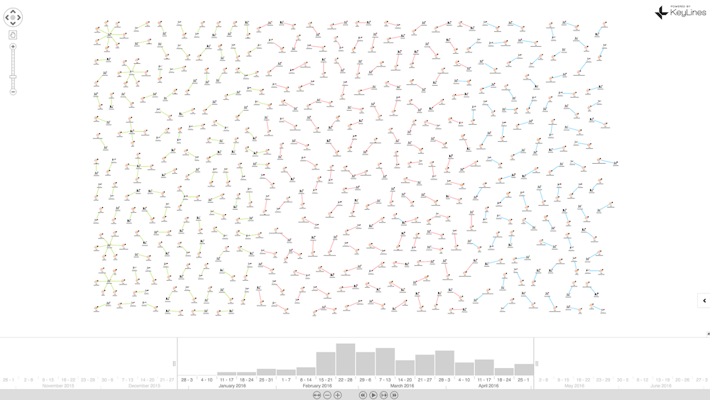 The initial layout of our dataset