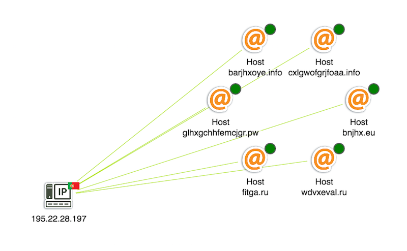 A Portuguese host running six rogue servers - all still online (indicated by the green glyphs)