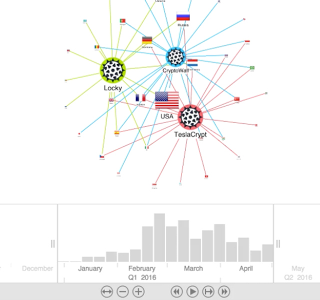 Make sense of cyber threats with graph technologies