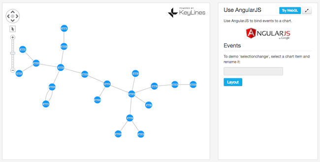 ‘Use AngularJS’ - showing a simple implementation using some of KeyLines’ fundamental functions like chart.layout, chart.selection and chart.setProperties.