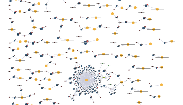 Could the complex, interrelated structure at the bottom center of this chart represent an organization’s biggest REACH compliance risk?