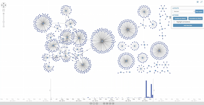 Crime data visualization - the initial data load into KeyLines