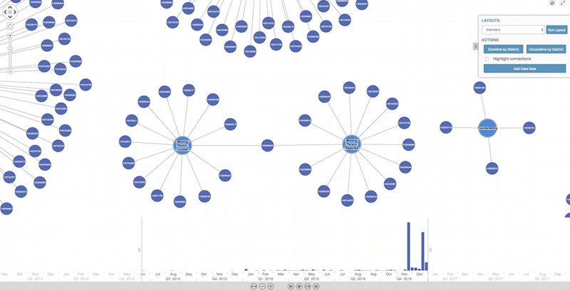 Crime data visualization -the initial data load into KeyLines