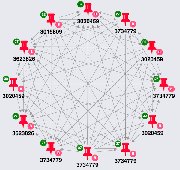 The same data, with a different visual model