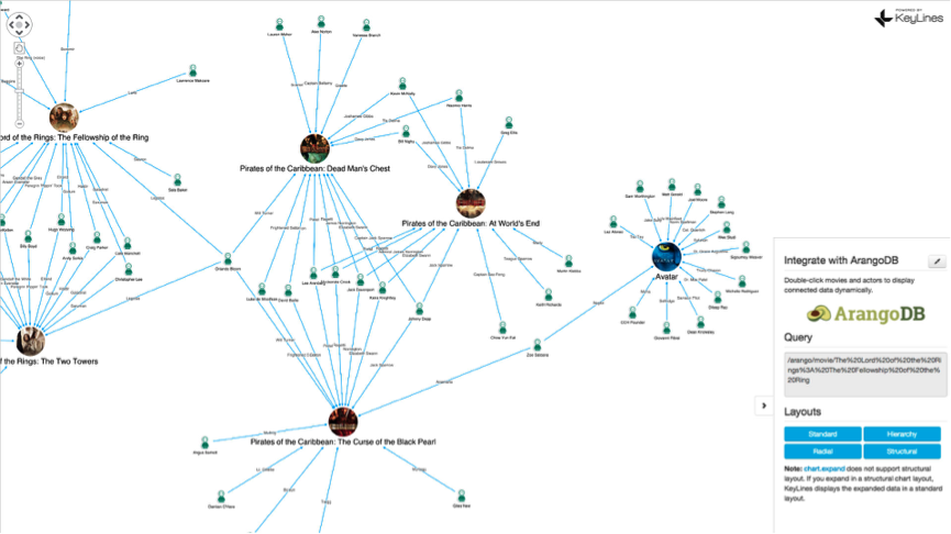 The KeyLines integration demo with ArangoDB, released as part of KeyLines 3.5