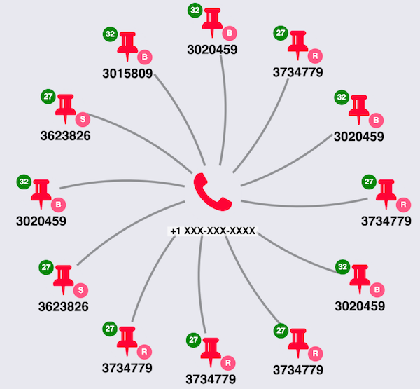 Initial data model as configured in KeyLines