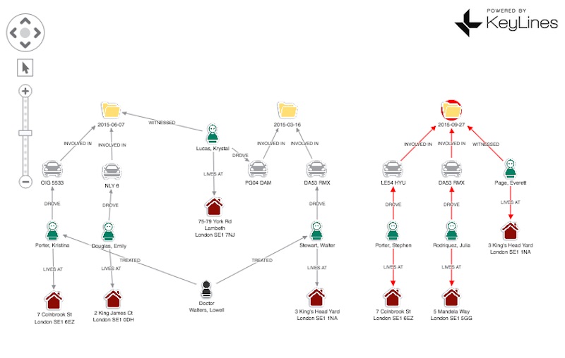 Three insurance policies and their connections, visualized as a graph.