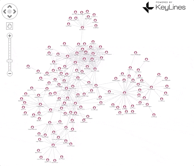 keylines-vue integration combos