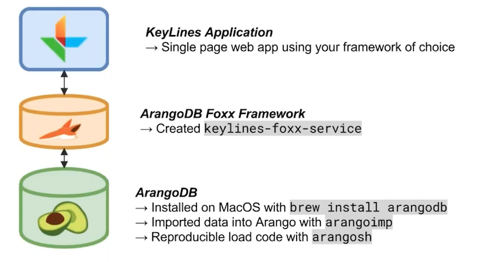 arangodb visualization