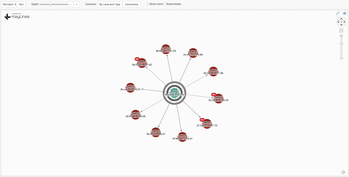 network analysis tools - showing switches directly connected to the bridge