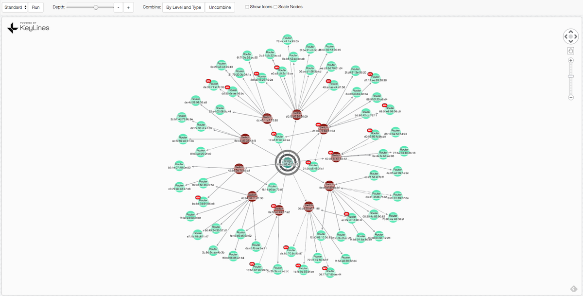 Next level: routers. Many of which with poor reliability (indicated by red nodes).