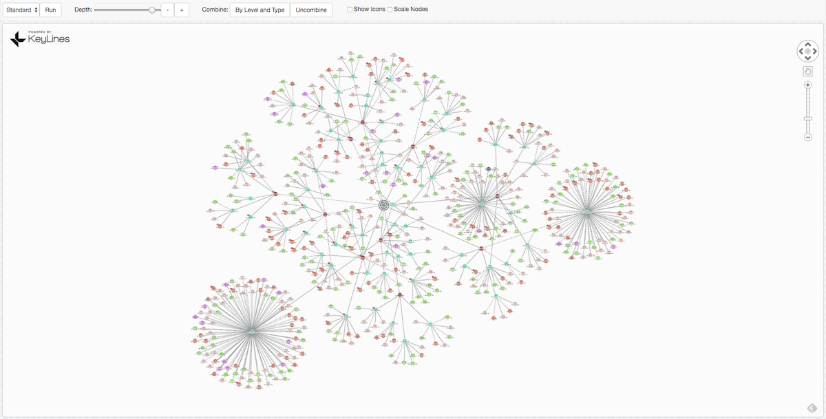 An IT network topology, visualized in KeyLines
