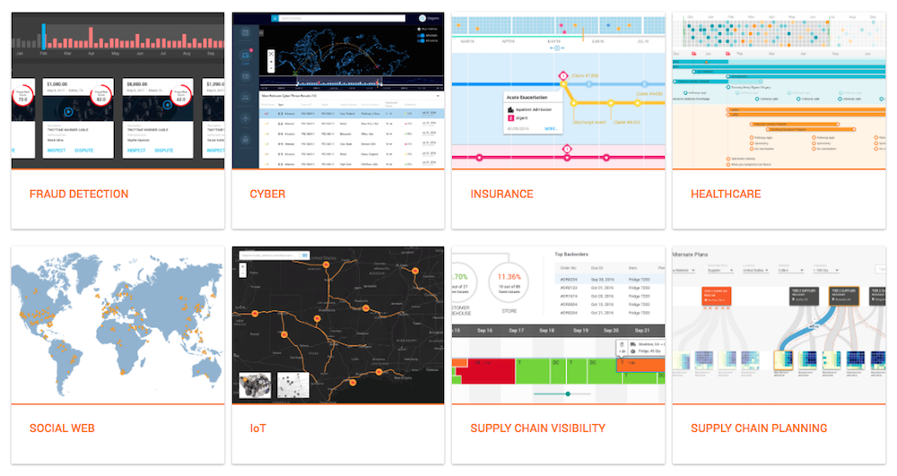 Data visualization apps, from Expero Graph Gallery