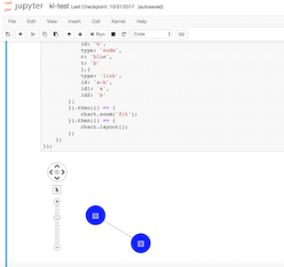 Python graph visualization using Jupyter & KeyLines