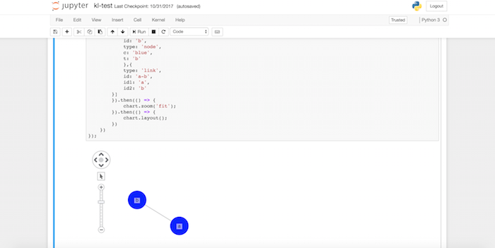 Our basic KeyLines chart running inside Jupyter