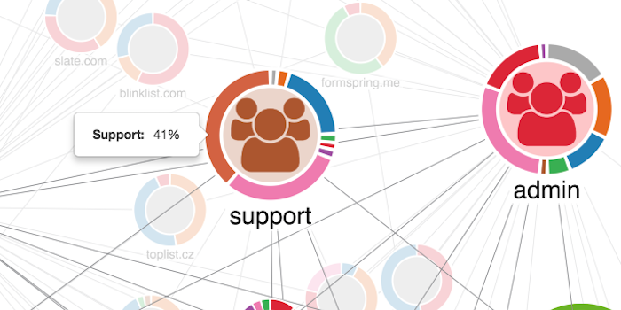 A KeyLines donut with a tooltip showing the segment value