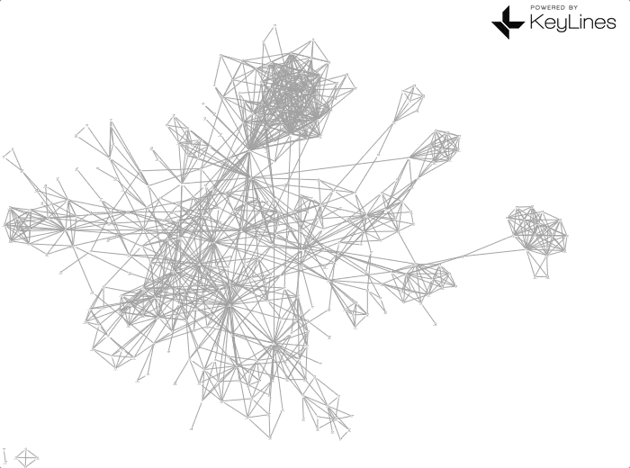 With combos an initially tangled network starts to make sense