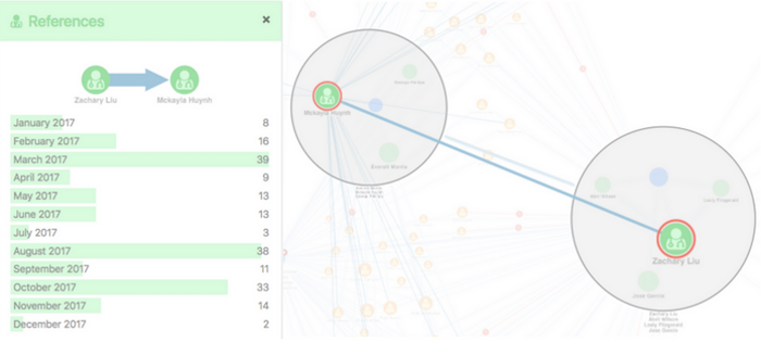 Using combos to see who Dr Huynh receives referrals from