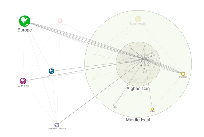 Combos reveal a suspect’s primary connections across the chart