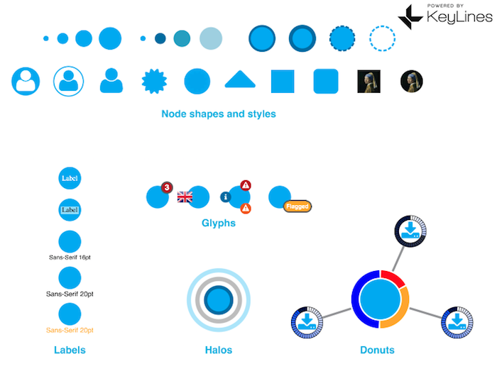 Chart showing the use of different node shapes and styles, labels, glyphs, halos, and donuts
