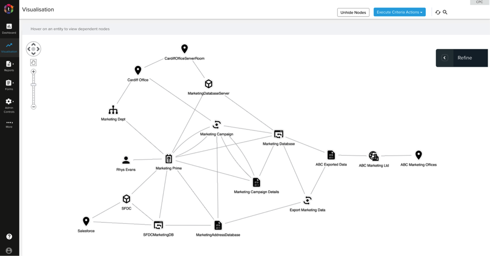 The Privacy Lens data model, visualized in a KeyLines chart