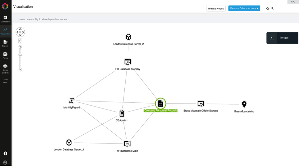 A filtered view showing the processes (monthly payroll), platforms, people and places connected to the company’s Personnel Records. 