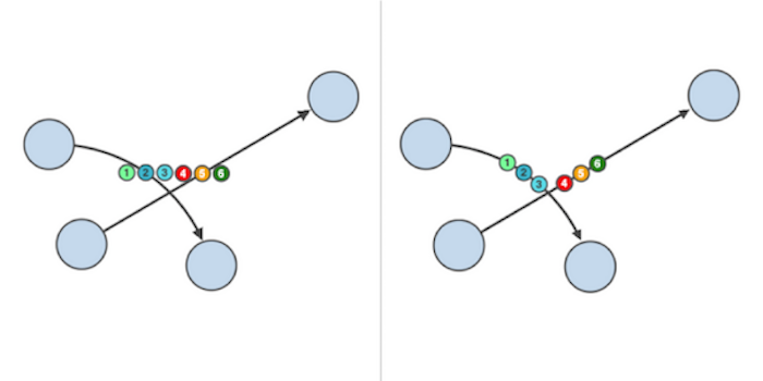 Glyphs alignment before (left) and after (right)