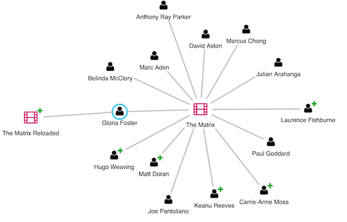 Neo4j demo with expand indicators