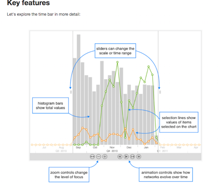 Screenshot taken from the KeyLines time bar documentation