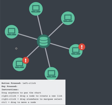 How to build accessible graph visualization tools