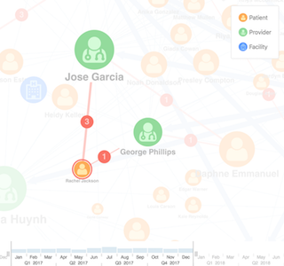 Achieve Customer 360 with graph visualization