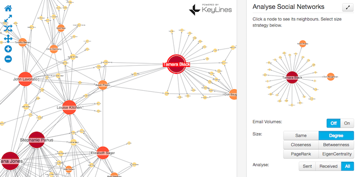 Customer 360 visualization - an example of global vs. local view in KeyLines, one of our SDKs