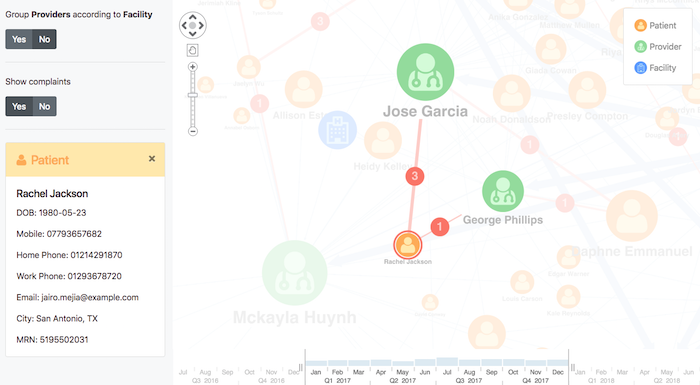 Using filtering to focus on Rachel Jackson