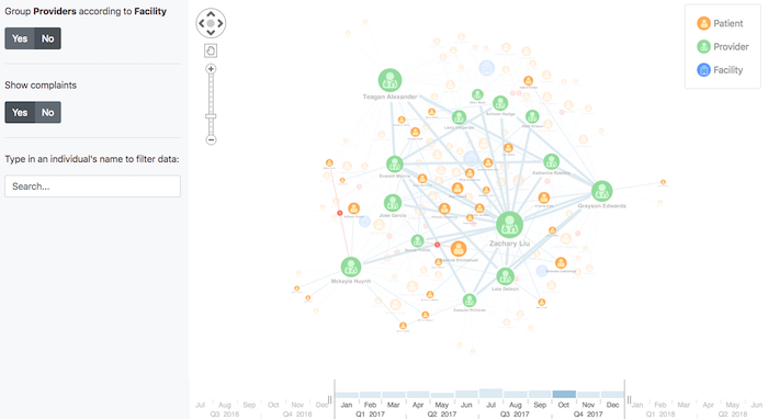 Customer 360 visualization - Using the time bar to explore the network