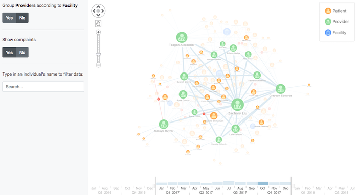 I recently helped a customer visualize a fictional healthcare database