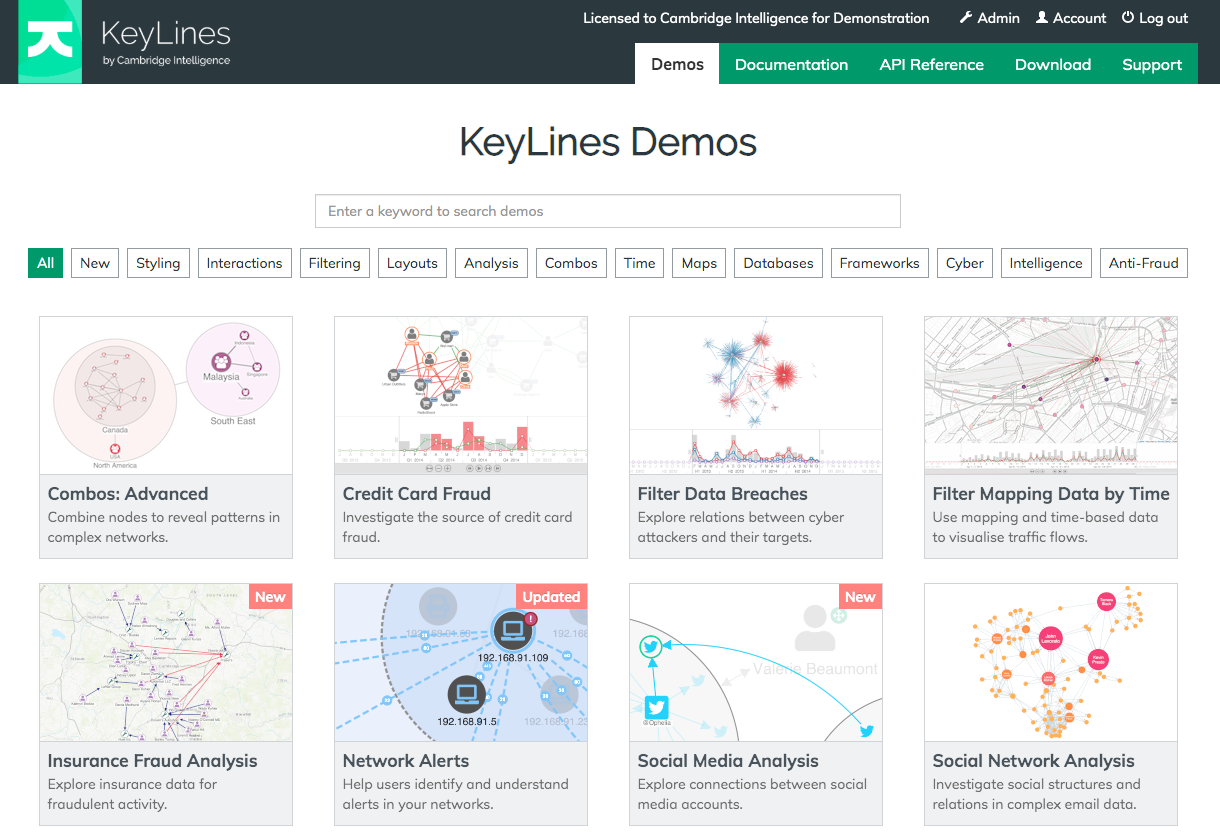 KeyLines’ gallery of demos