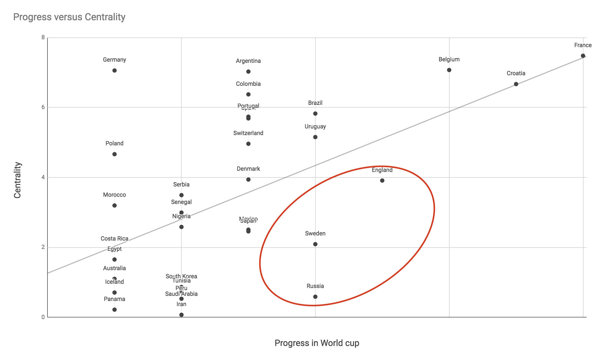 FIFA World Cup 2018 anomalous results