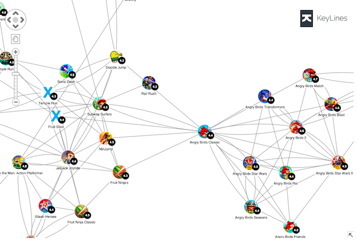 A screenshot of the demo I created showing the Google Play Store as a graph by connecting similar apps to each other.